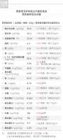 懒人“奶昔减肥法”真的有效吗？这份测评告诉你