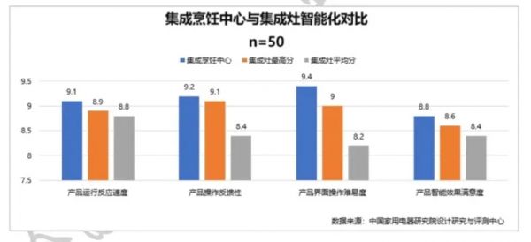 方太首届秋季家装节之【看集成烹饪中心领跑厨电集成化】