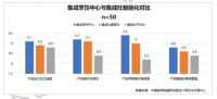 方太首届秋季家装节之【看集成烹饪中心领跑厨电集成化】