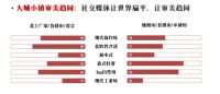 宅家也有白皮书？掌上明珠权威发布，让你“宅”得明白