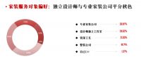 宅家也有白皮书？掌上明珠权威发布，让你“宅”得明白