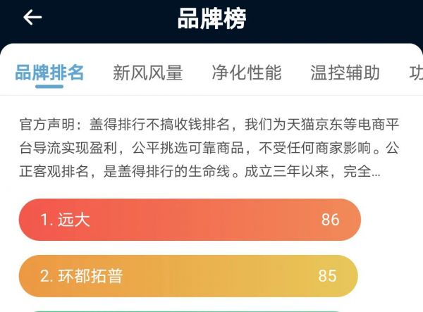 实力登顶 远大新风系统位列盖得排行新风品牌榜第一