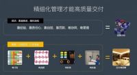 东易日盛23周年庆，红创杯工程PK赛，为住好家而奋斗！