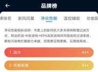 实力登顶 远大新风系统位列盖得排行新风品牌榜第一