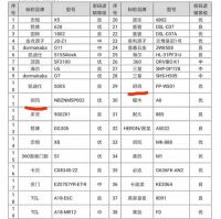 智能门锁哪个牌子最好 选购专业品牌智能锁更安心！