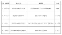 广东、浙江、山东、福建又有12家陶瓷卫浴企业被罚!