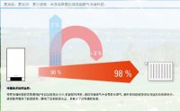 做好这件事，让你真正做一回一家之“主”