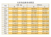 2岁半男宝宝身高体重标准 2岁半男宝宝不会说话怎么办