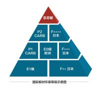 破除“绿色又好看”坚冰 我乐家居无醛添加乐芯板正式上市