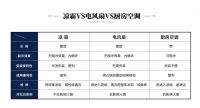 快乐夏日必备松下凉霸，告别火热，尽享清凉