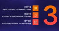 天猫新零售怎么赚钱？福庆家居做了一个大胆的决定...
