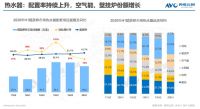 切入万亿级市场 单分享打造舒适智能家居B2b线上采销平台