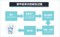 宝宝饮水有讲究，专家建议饮水中含适量矿物质更健康