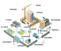 2020~2021加盟智慧工地是否智商税，成功的人做对了什么