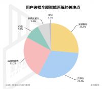 5G新时代,智慧安防、智能家居迎来新机遇