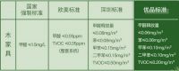 七彩人生匠心深耕绿色家具优品，坚守品质升级