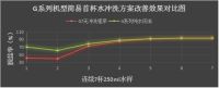 重新定义行业标准！美的构建“零陈水”健康生活新蓝图