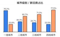土巴兔大数据研究院发布首份后疫情家装数据报告