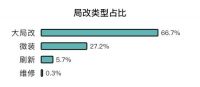 土巴兔大数据研究院发布首份后疫情家装数据报告