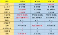 坚果J10和极米H3哪款性能强？对比当贝投影F3如何？
