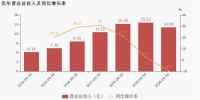 2020三季度财报陆续出炉 居然之家、蒙娜丽莎等家居企业下半年表现如何？