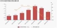 2020三季度财报陆续出炉 居然之家、蒙娜丽莎等家居企业下半年表现如何？