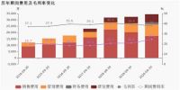 2020三季度财报陆续出炉 居然之家、蒙娜丽莎等家居企业下半年表现如何？