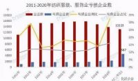 娜帕蒂卡:纺织业冲破低迷后大爆发 家纺引来短暂高峰期