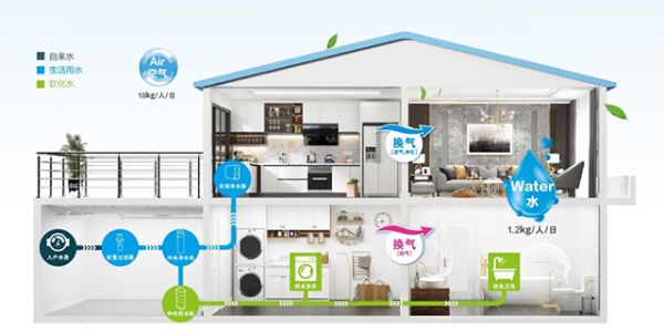 全屋深度净水方案 净享健康美好生活