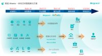 万科宁波全屋智能项目集中交付，雅观智享平台成亮点