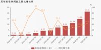 13大家居企业:2020前三季度净利最高增长43.3%!