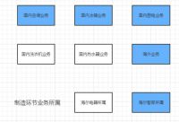 未来可期，未来有多远？海尔智家：Q3就是曾经的未来
