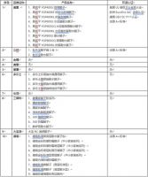 家装辅料要环保 认准国际四大认证 免当空气净化器