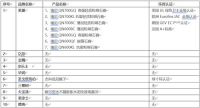 家装辅料要环保 认准国际四大认证 免当空气净化器