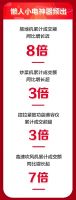 京东家电11.11销售大涨完美收官 主场六大趋势展现行业发展方向