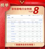 科恩电器杀入京东家电11.11,蒸烤消集成灶榜单,一举夺魁!