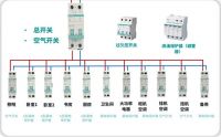 断路器的大家族揭秘！原来家居电气需要这样做