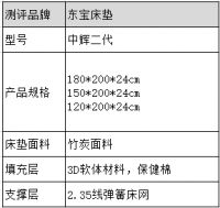 东宝床垫测评：护脊3D床垫专注健康睡眠