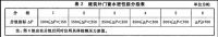 玺居安|如果风雨是一份考卷,如何交出完美答卷?