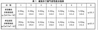 玺居安|如果风雨是一份考卷,如何交出完美答卷?