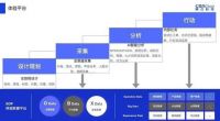 领跑装企优质客户体验,连美(东易日盛)签约策云科技