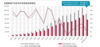 千亿级存量市场蓝海  智能坐便器产业如何交卷？