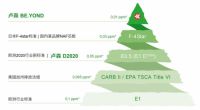 卢森双饰面板定制,您的放心选择!