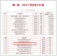 卓宝科技连续三年上榜广东省企业500强、广东创新企业100强