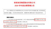 七大定制家居2020业绩:一家市值千亿、两家净利营收双下滑