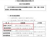 七大定制家居2020业绩:一家市值千亿、两家净利营收双下滑