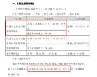 七大定制家居2020业绩:一家市值千亿、两家净利营收双下滑