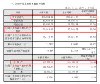 七大定制家居2020业绩:一家市值千亿、两家净利营收双下滑