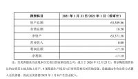 蒙娜丽莎6.51亿收购江西普京70%股权 优化生产基地布局