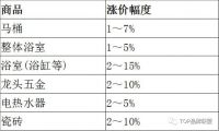 新年伊始,“涨”声一片,如何应对?